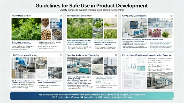 Guidelines for Safe Use in Product Development Guidelines for Safe Use in Product Development